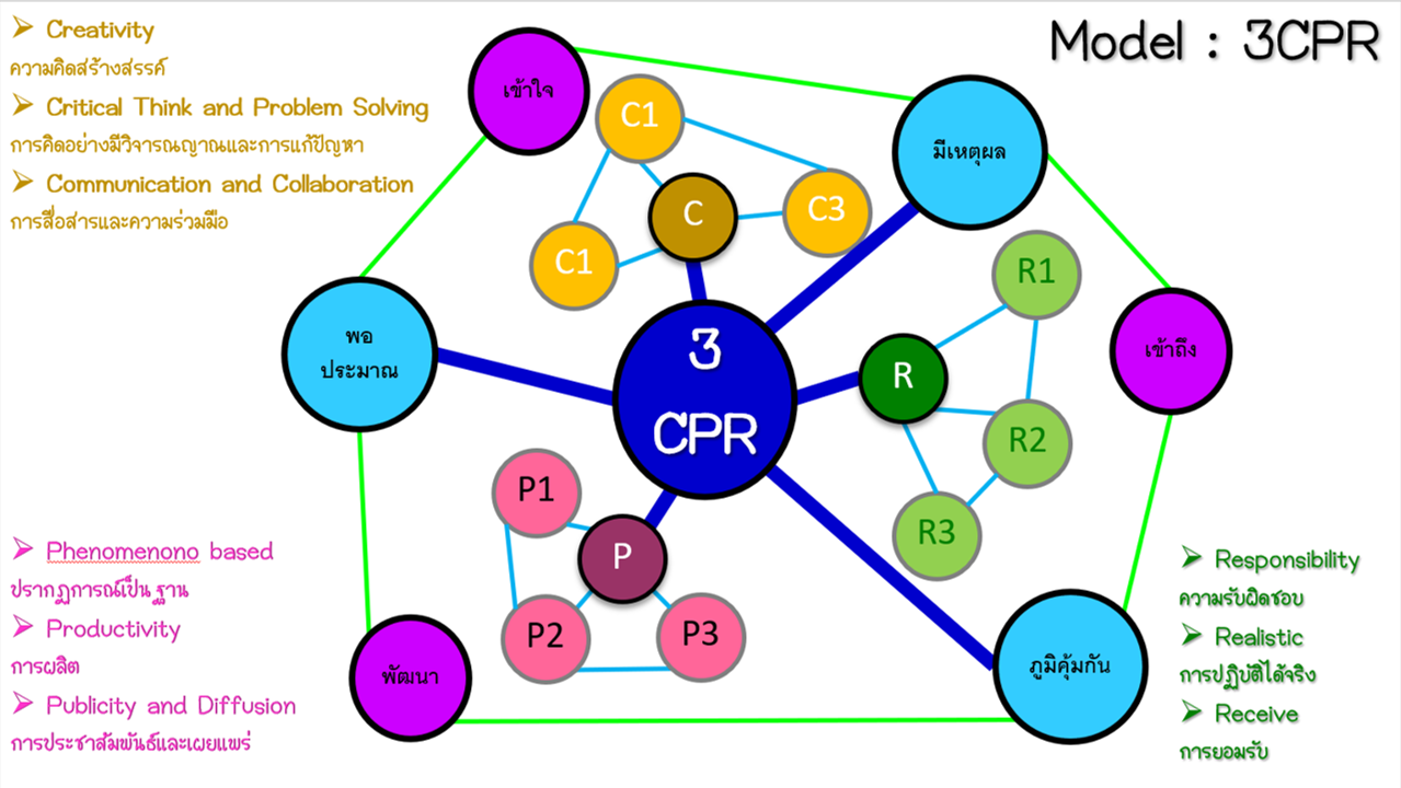 Model 3CPR